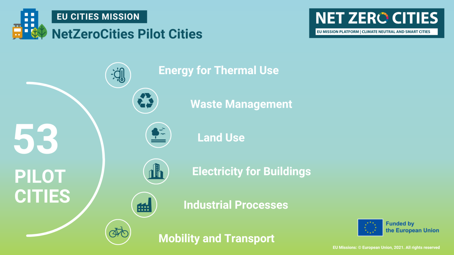 visuel Net Zero Cities Dijon