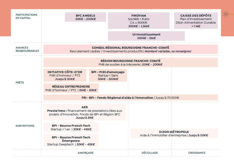 Brochure Osanah communication