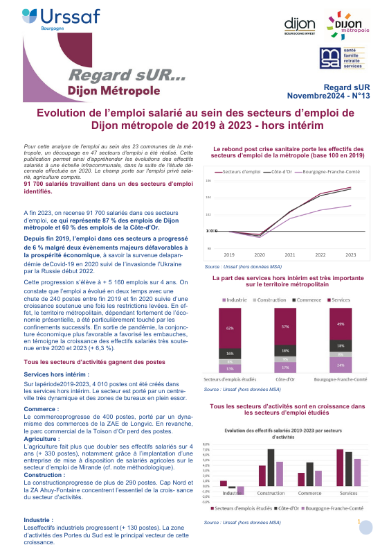 Privisualisation de la ressource
